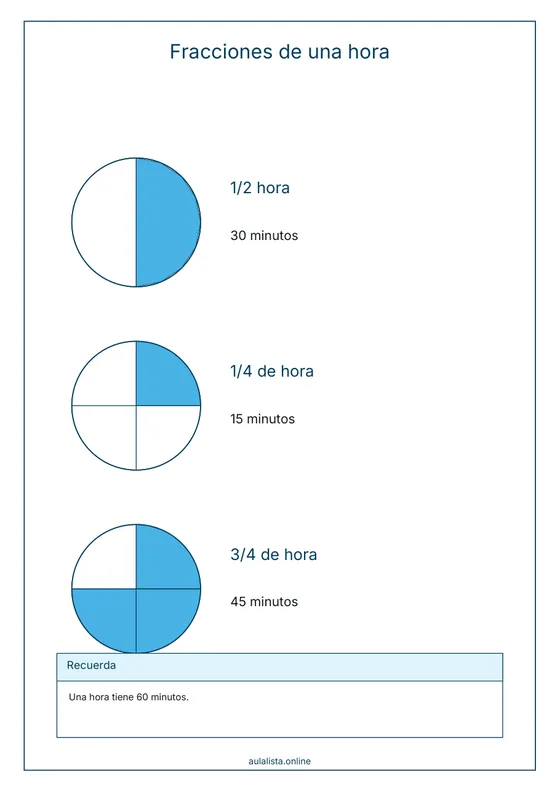 Nivel 3: fracciones de una hora